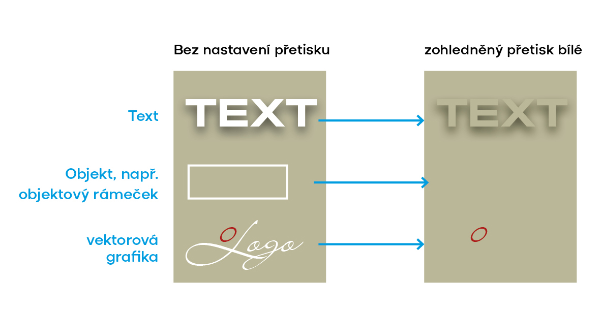 možné chyby při nastavení přetisku bílé barvy